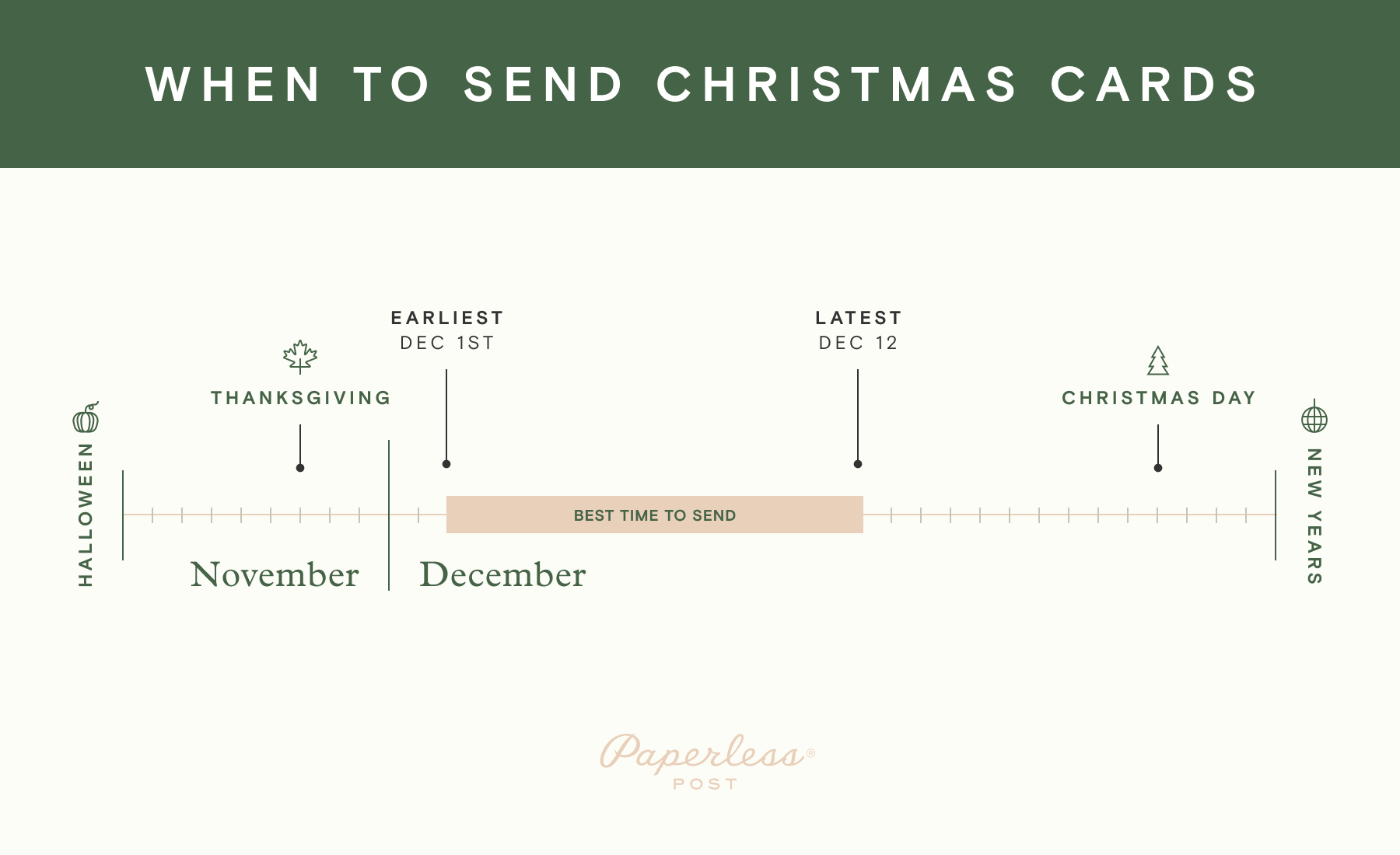 When should you mail Christmas cards and gifts? See the post office  deadlines 
