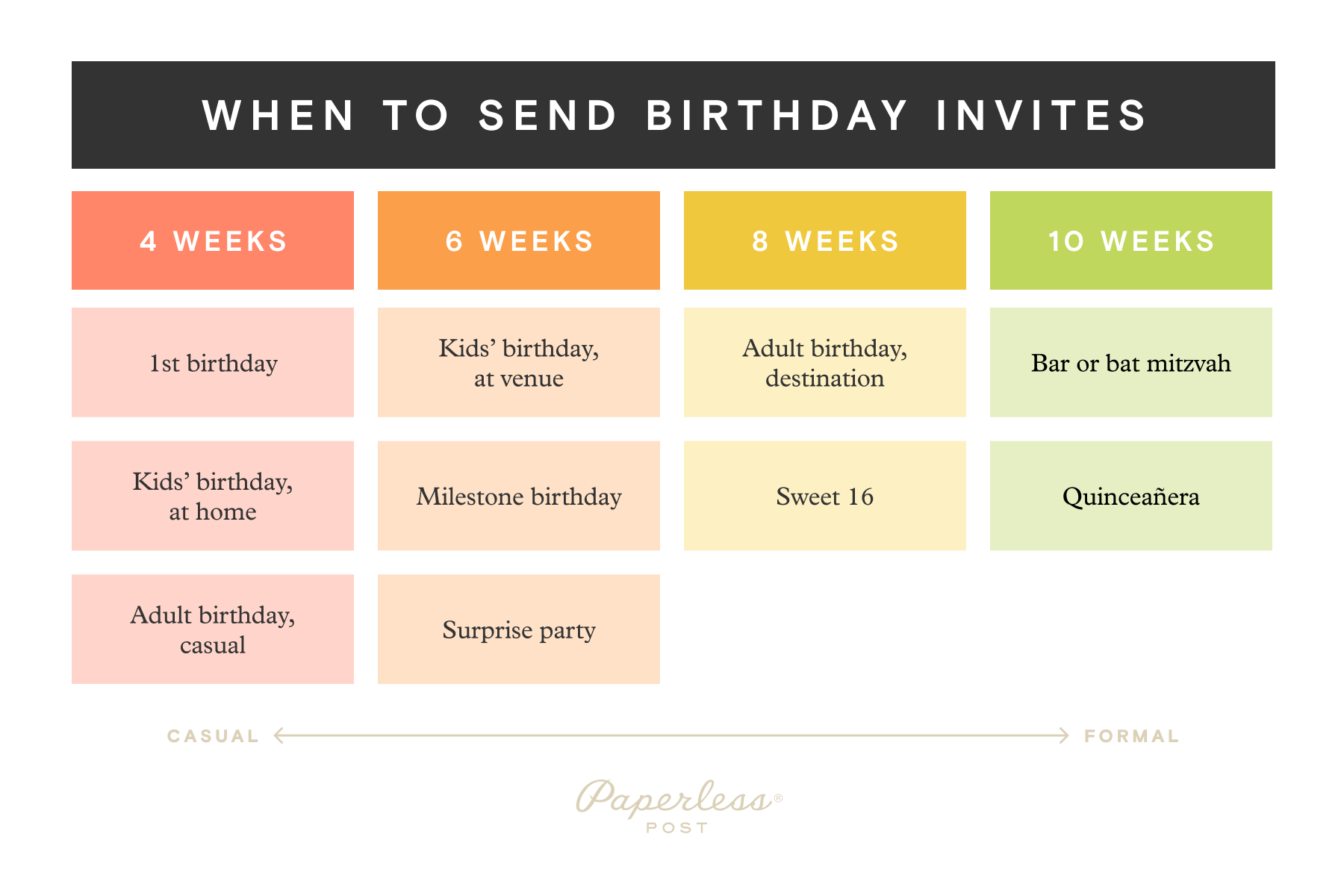 When To Send Out Birthday Party Invites Paperless Post