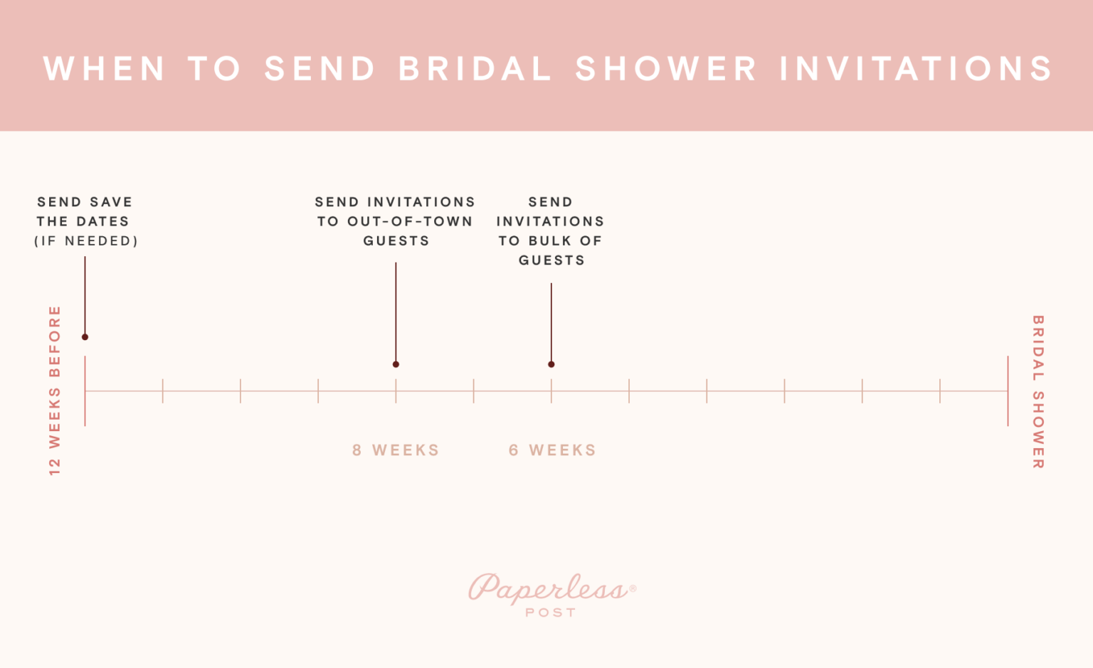 how-far-in-advance-to-send-bridal-shower-invites-invitationmarshall66