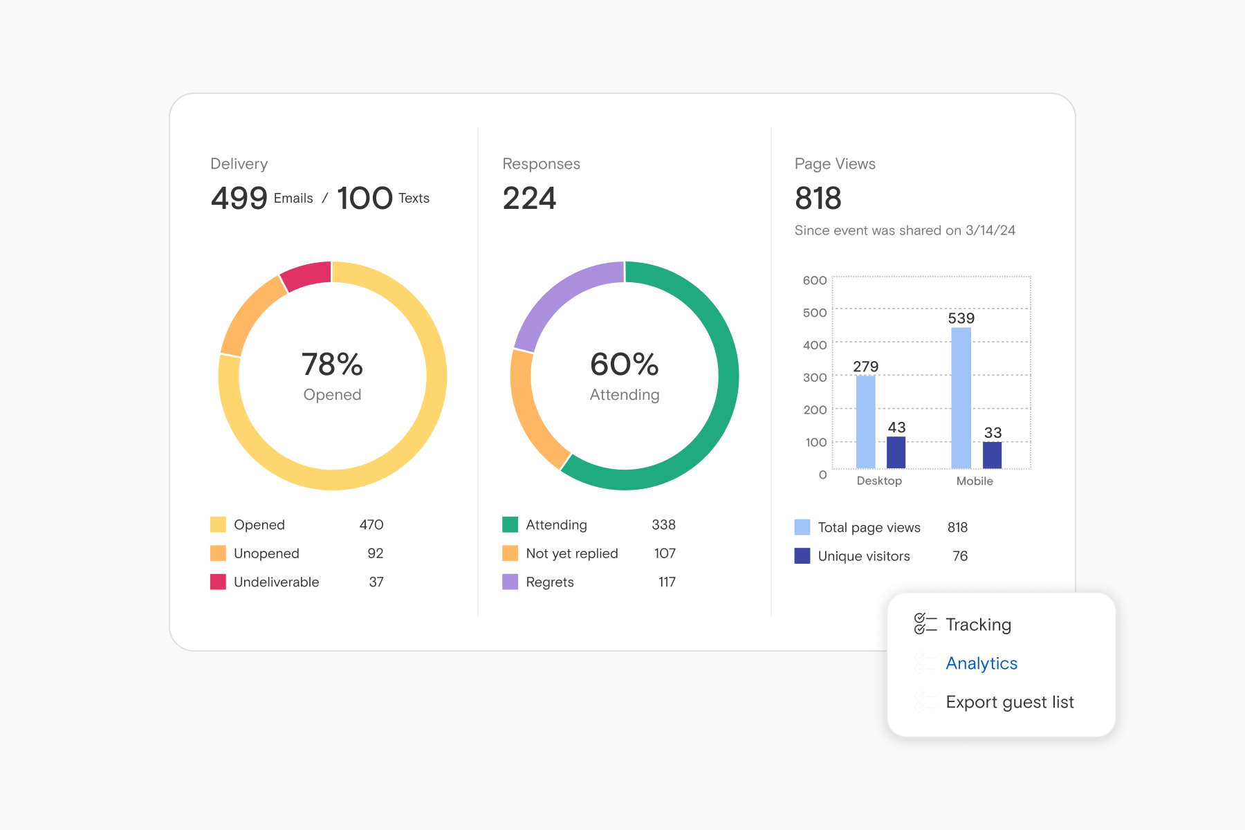 A Paperless Post Analytics page showing graphs tracking delivery, responses, and page views.