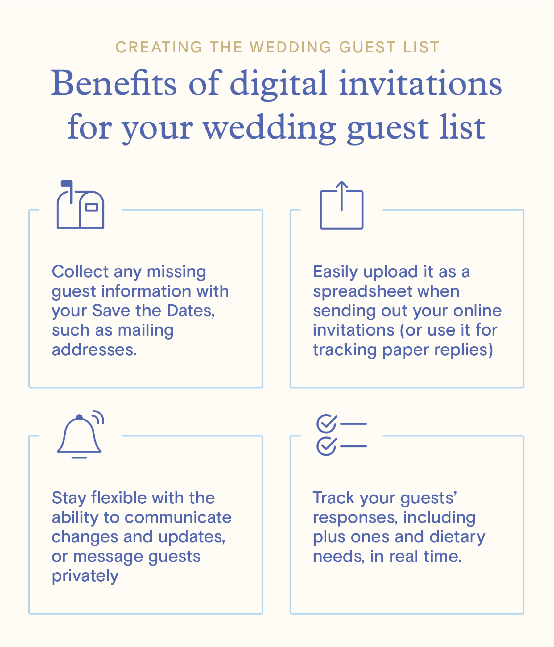 A graphic displaying multiple benefits of sending digital wedding invitations.