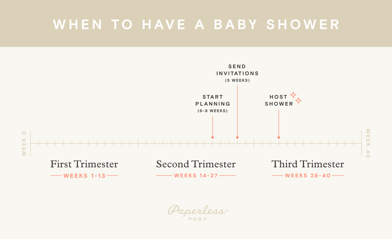 When to have a baby shower Paperless Post