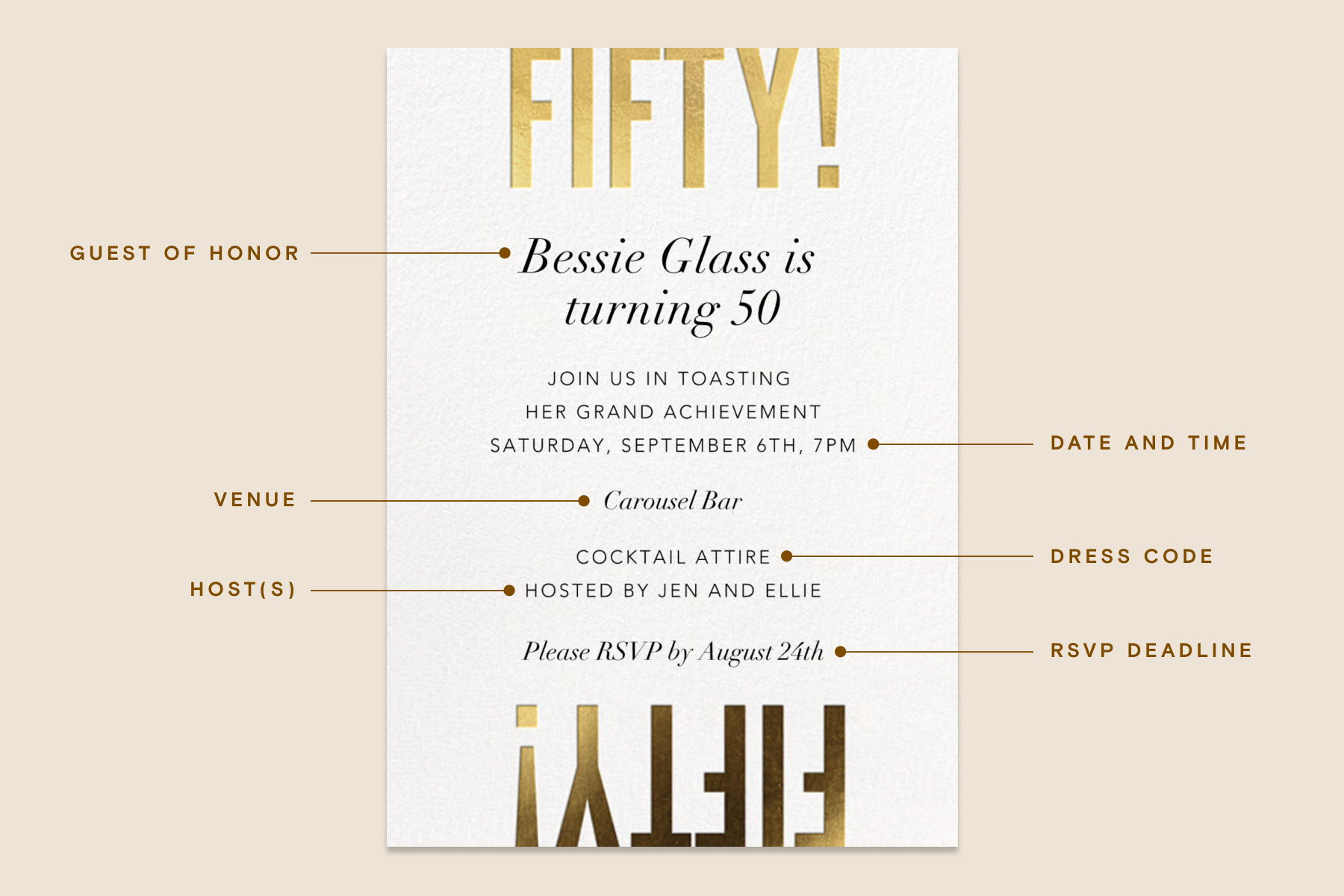 A 50th birthday invitation with arrows pointing out different sections of the invitation’s text. 